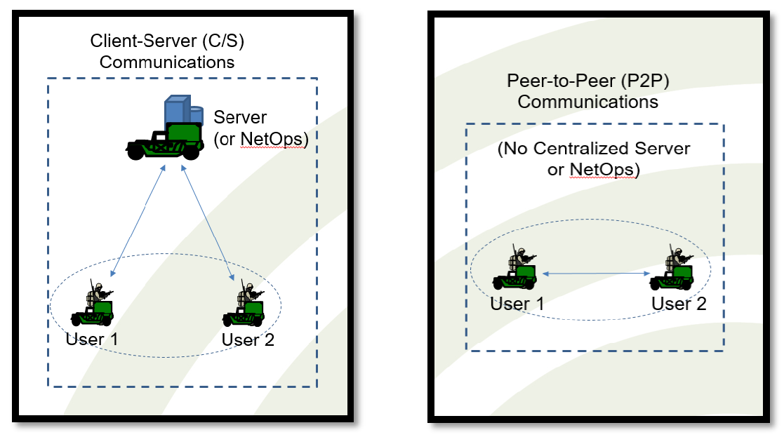 144. A New Era of Network Architecture – Mad Scientist Laboratory