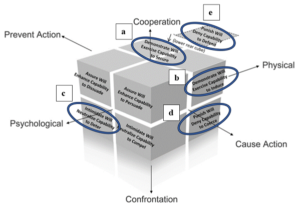 481. How to Win Strategic Competition Across the Competition Continuum ...